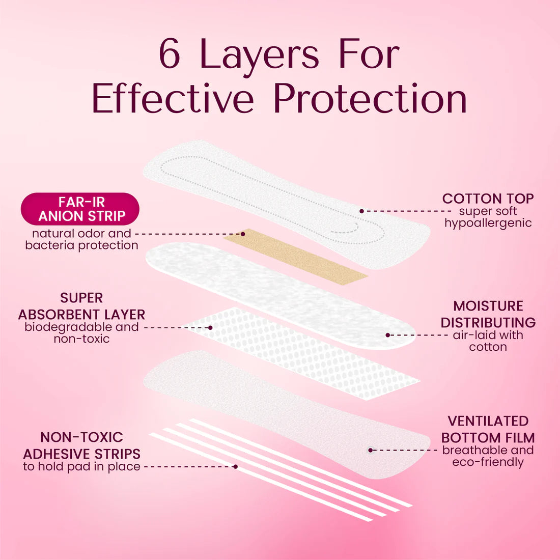 Organic Cotton Absorbent Panty Liners