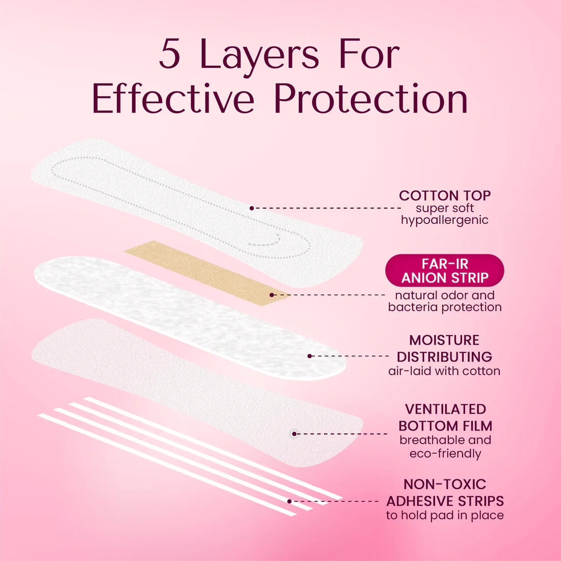 Purse-ready pack - First aid for a period on to go