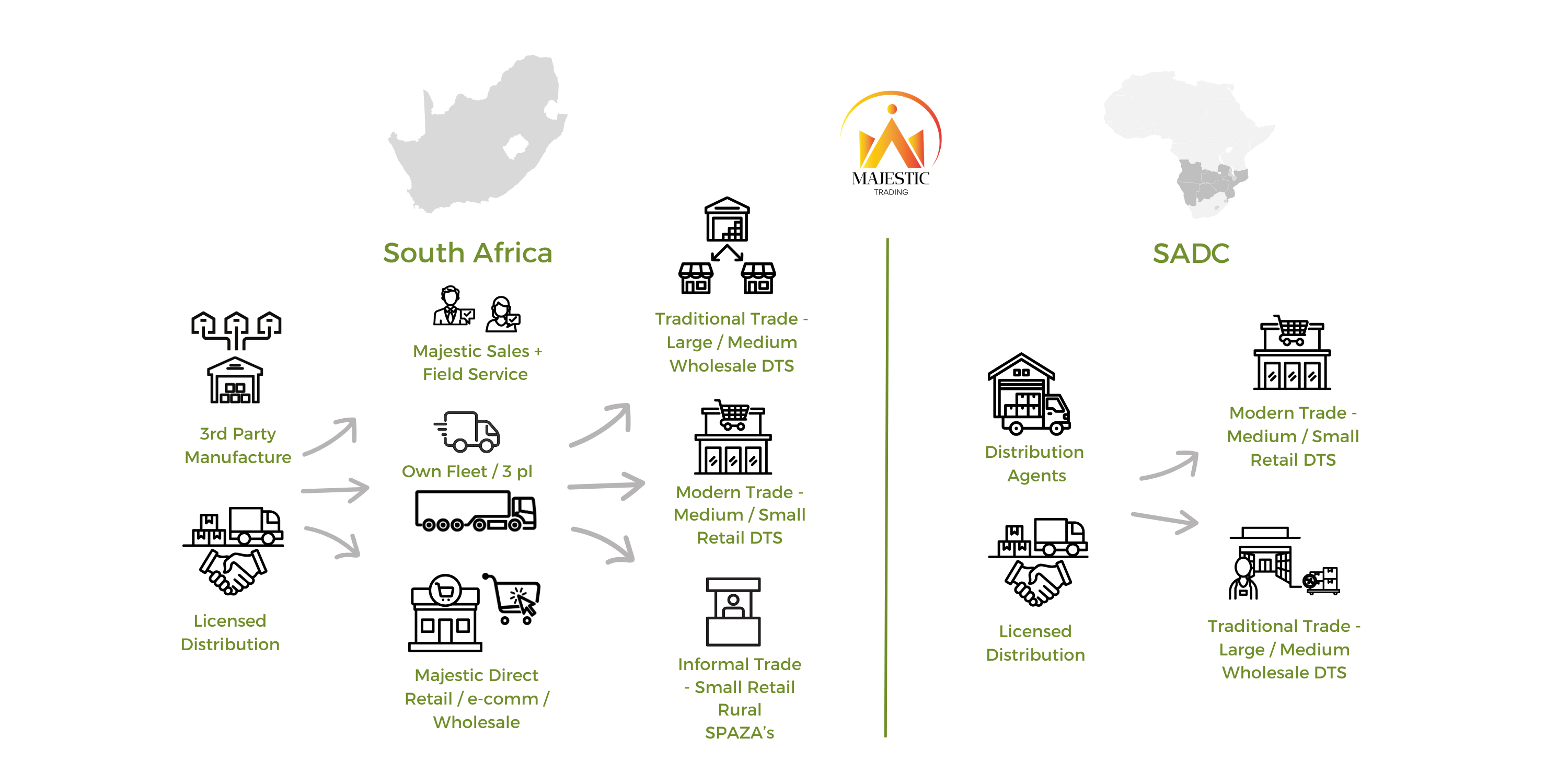 Maj our approach.png__PID:e106d3ee-e779-49a5-bc7e-8f7a7ded8c8a