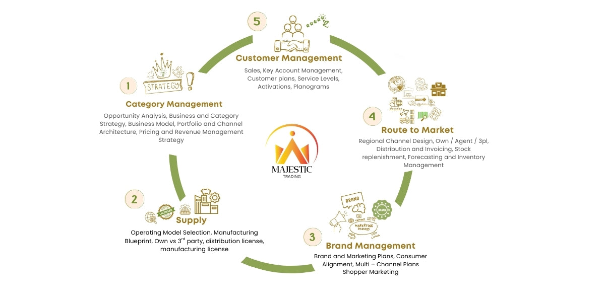 Majestic What we do.jpg__PID:6f987cf8-5995-4e8f-9715-5755d0948c11